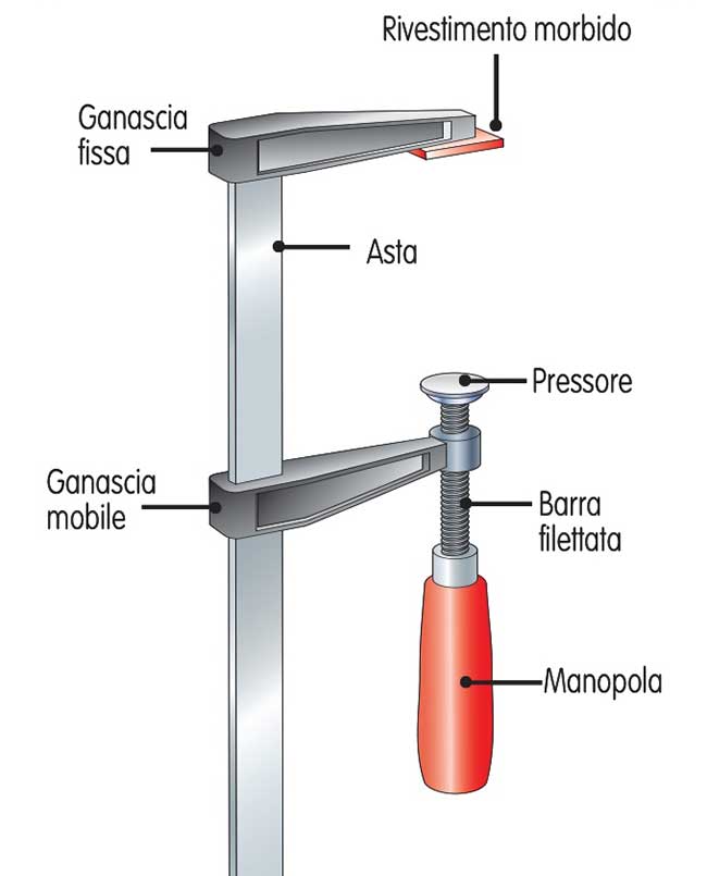 strettoio a ganascia mobile