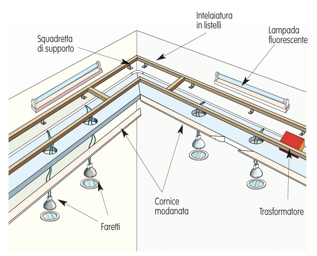 cornice portafari