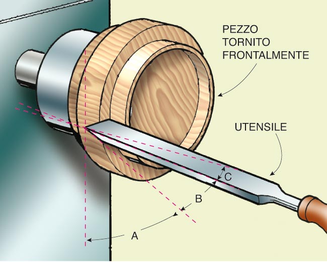 utensili per tornio