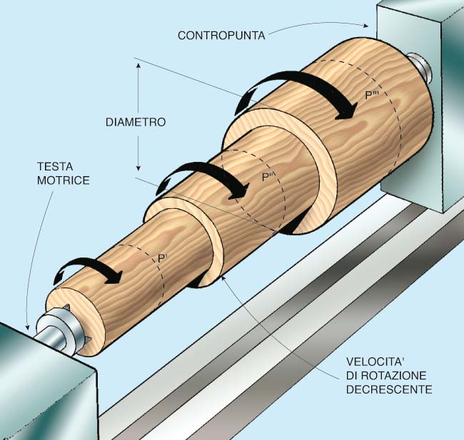 tornitura longitudinale