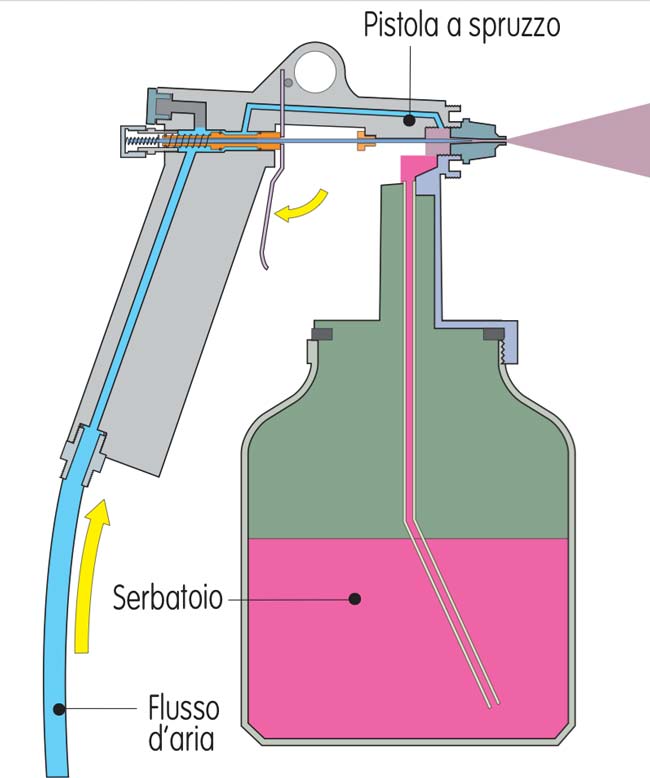 pistola a spruzzo