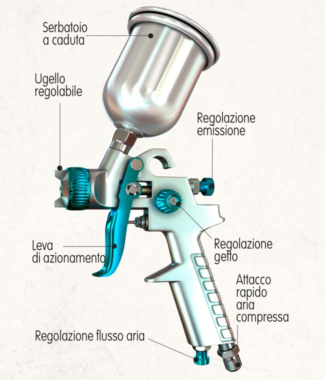 pistola a spruzzo