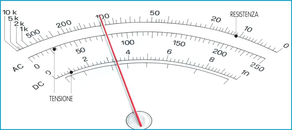 tester analogico
