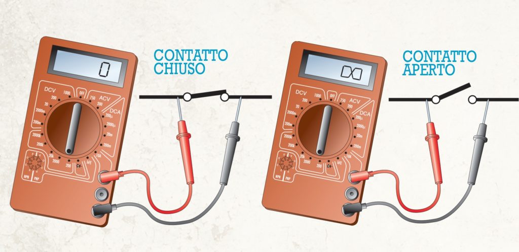 come funziona un tester