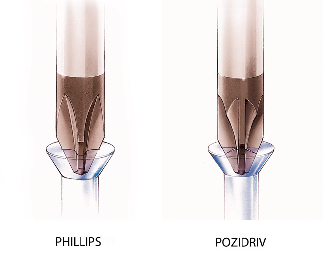 cacciavite a croce Phillips e Pozidriv