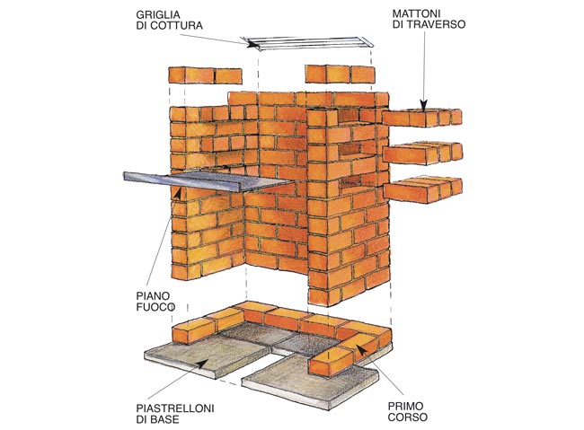 come costruire un barbecue in muratura