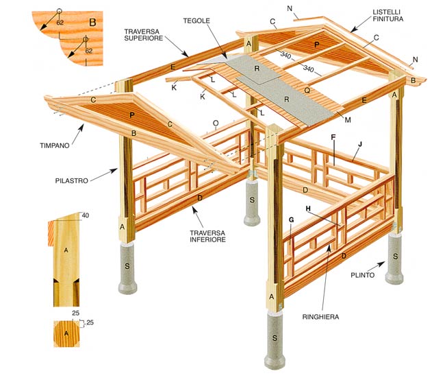 gazebo fai da te