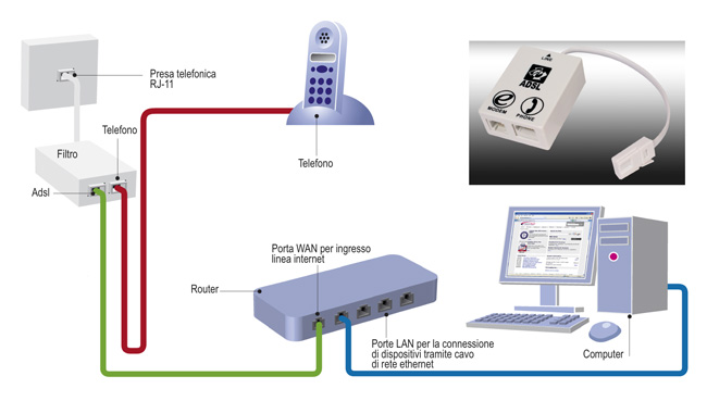 impianto telefonico schema
