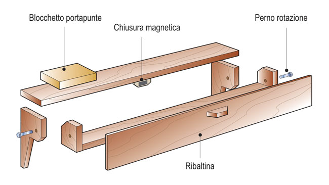 portautensili fai da te