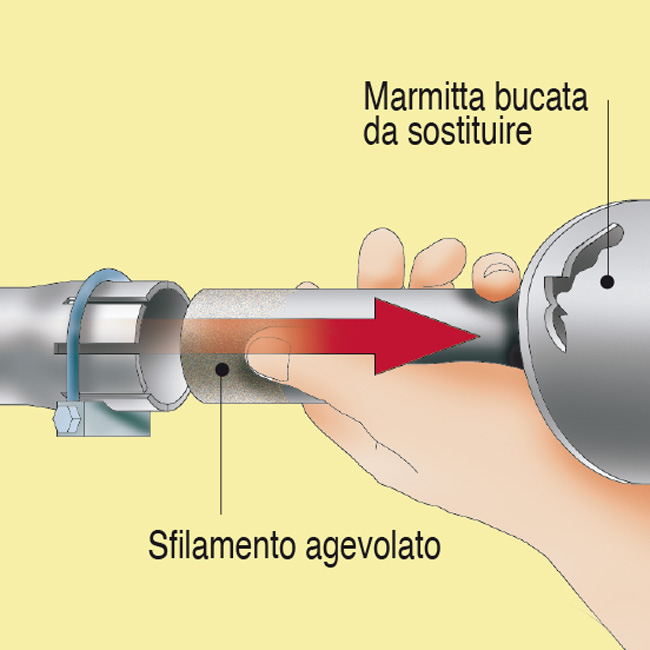 riparazione marmitta auto
