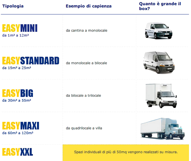 stoccaggio fai da te, easy box, easybox selfstorage
