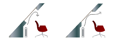 circolazione-velux