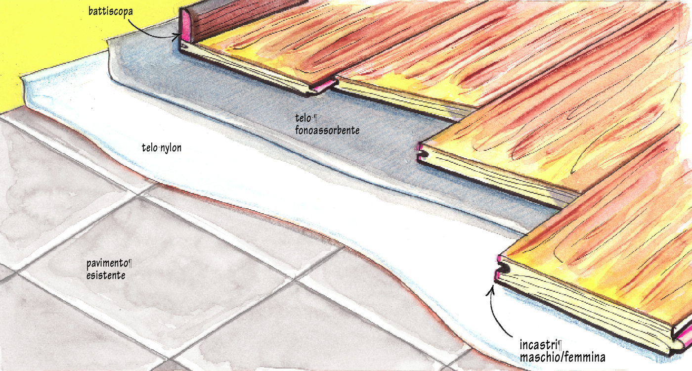 parquet galleggianti