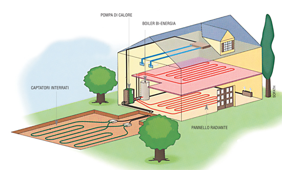 impianti geotermici