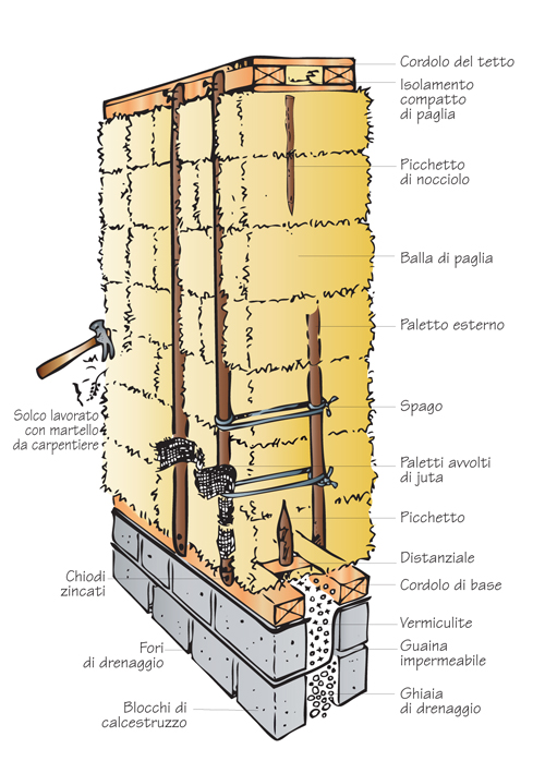 struttura casa di paglia