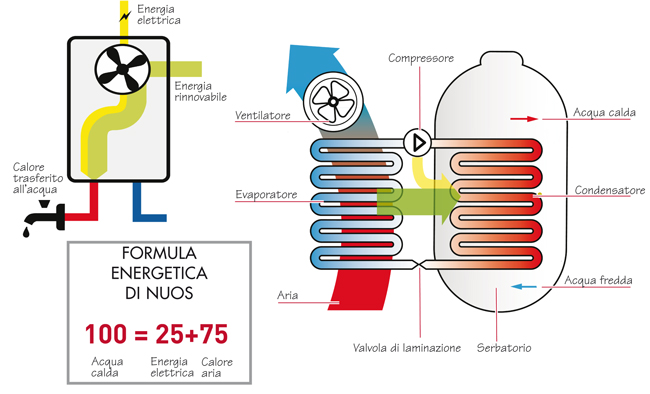 scaldacqua schema