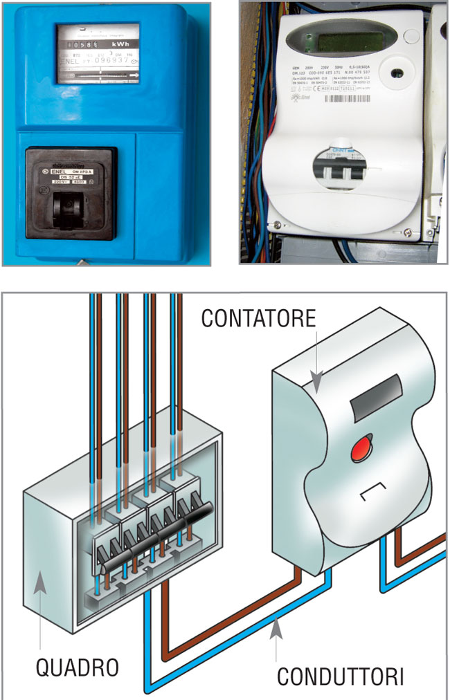 contatore enel, contatori enel, lettura contatore enel, magnete contatore enel, come leggere il contatore enel, nuovo contatore enel 