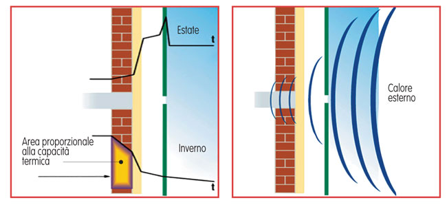 facciata ventilata, facciate ventilate, parete ventilata, pareti ventilate, facciata ventilata in cotto, facciata ventilata in legno, Facciate Ventilate Alluminio, arieggia pareti