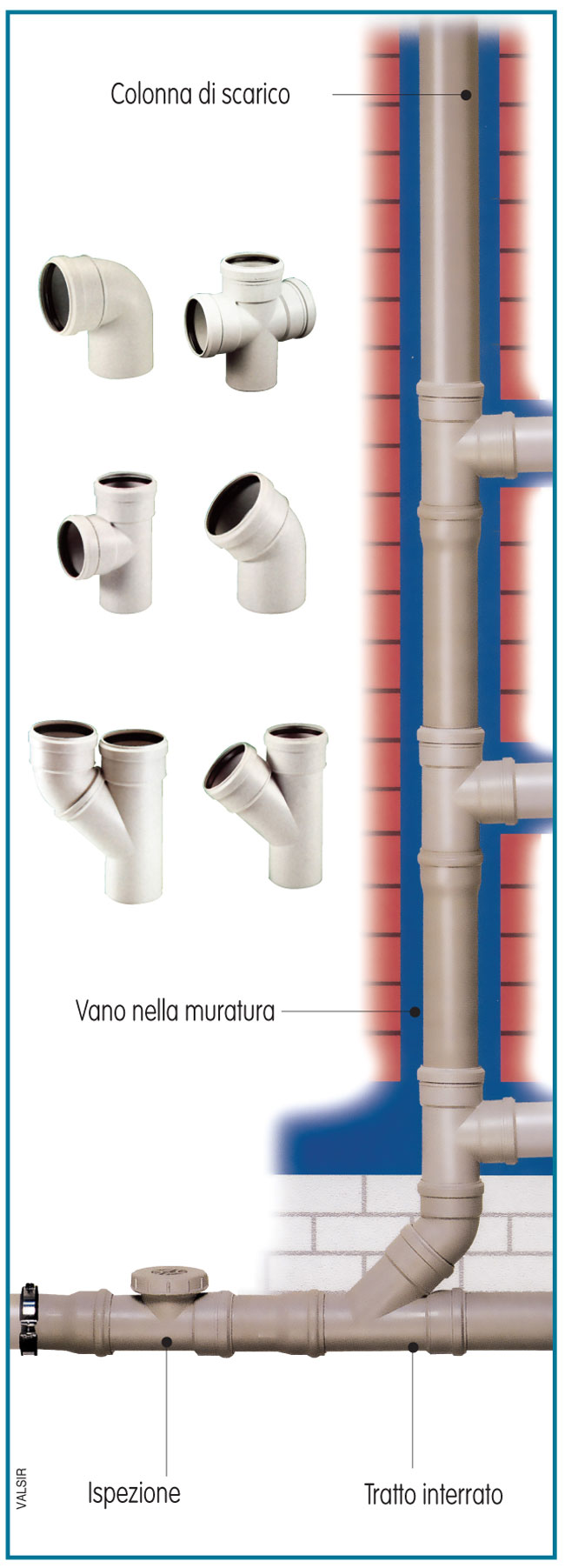 impianti scarico