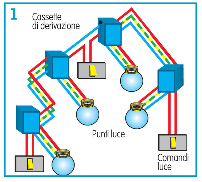 impianto elettrico con punti luce