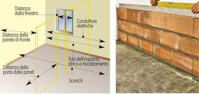 tracciare una tramezza