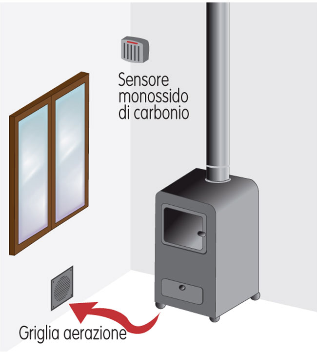 rilevatori, rilevatori di movimento, rilevatore monossido di carbonio, rilevatore di fumo, rilevatore di gas, sicurezza
