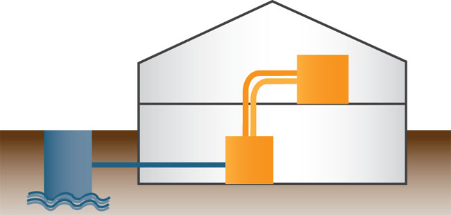 pompe di calore, riscaldamento, energia ambientale