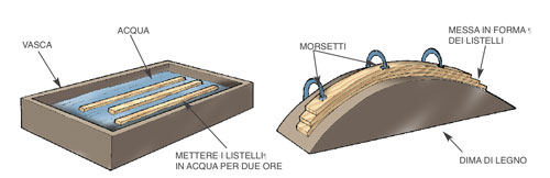 Curvare il legno