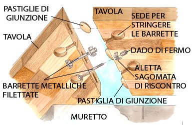 GIUNTI FILETTATI SCHEMA