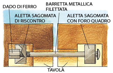 GIUNTI FILETTATI SCHEMA