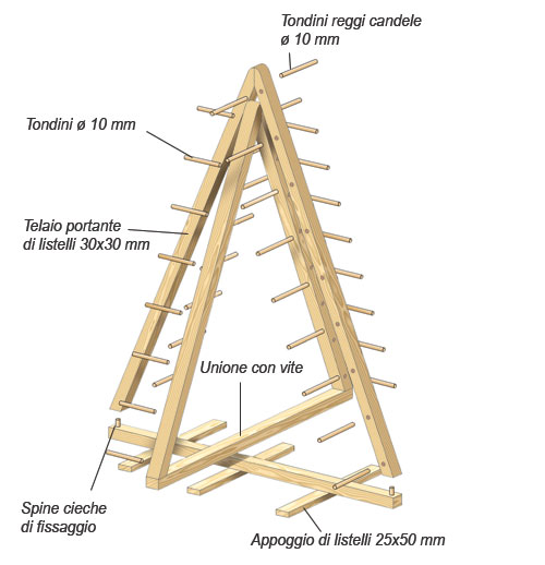 Alberello a piramide Alberello a piramide
