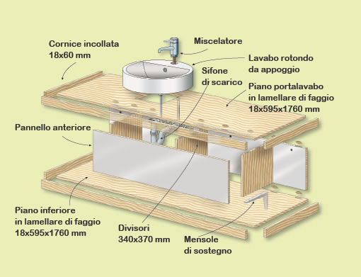 costruire un mobile attorno al lavabo progetto