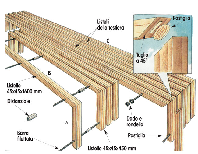 costruire un letto 9