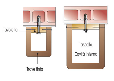 fissaggio travi a soffitto