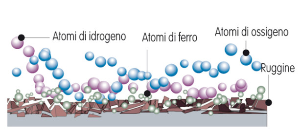 che cos'è la ruggine