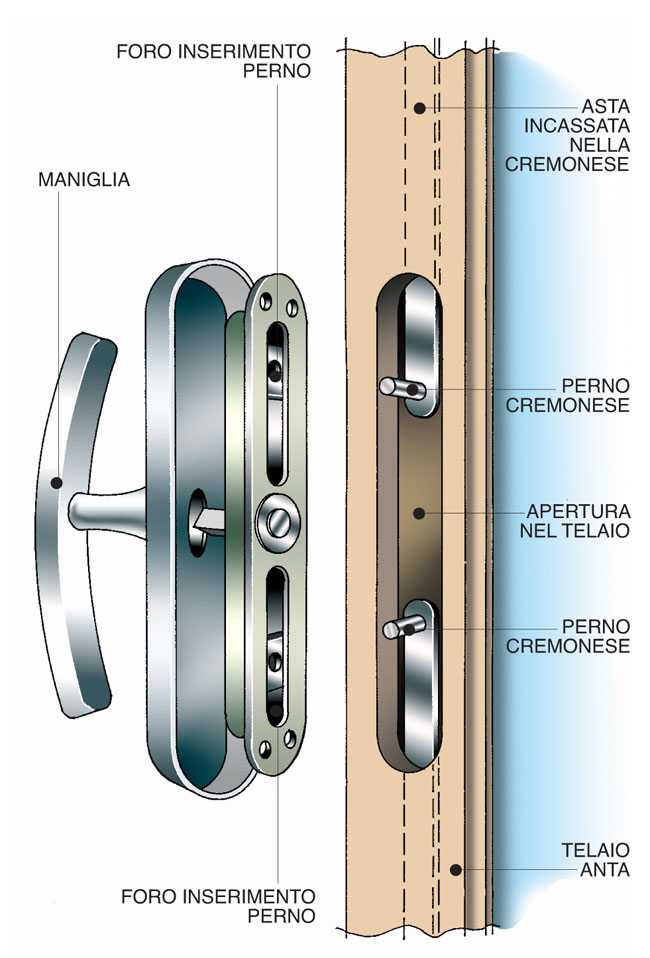 disegno maniglia porta