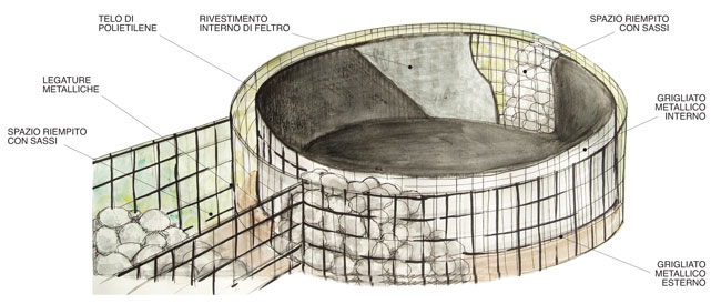 come costruire un laghetto artificiale