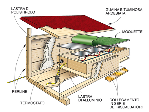 cuccia-riscaldata-fai-da-te