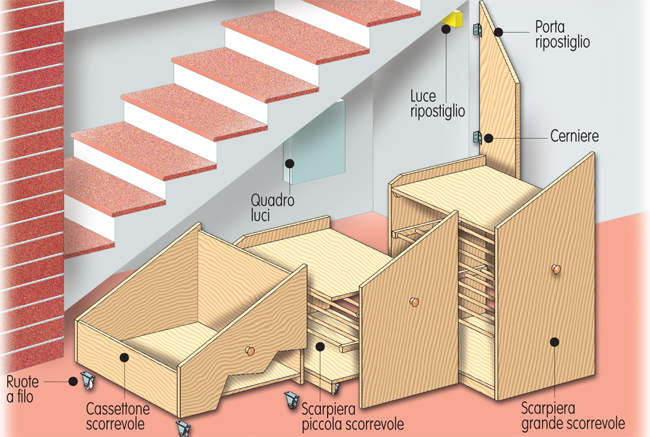 armadio sottoscala, costruire un armadio sottoscala, sottoscala