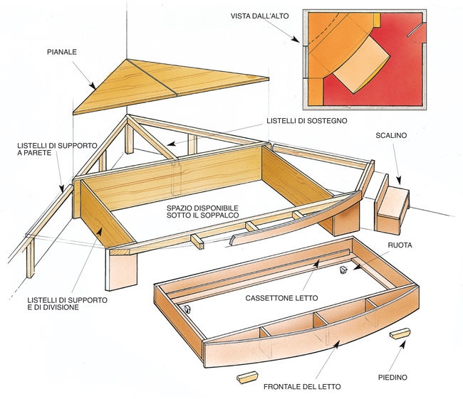Costruire un letto a soppalco