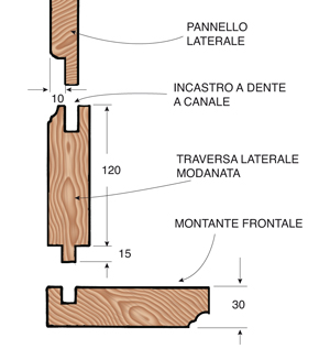 Costruire un armadio con la combinata