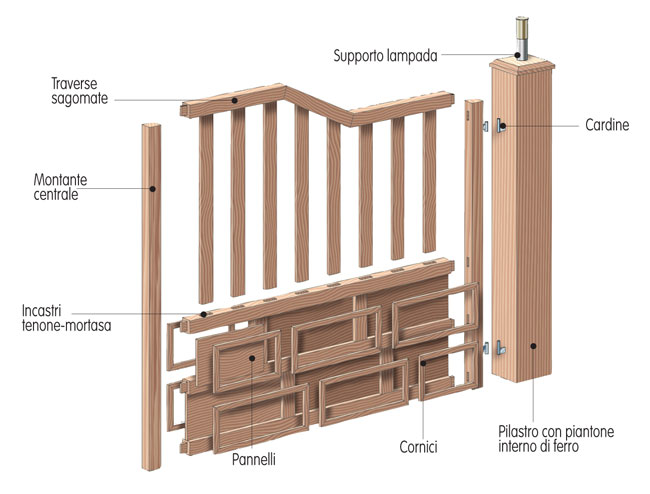 disegno cancello legno