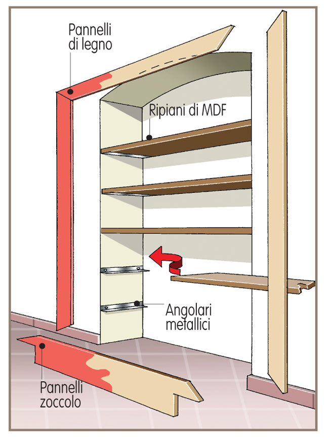 libreria fai da te, librerie fai da te, libreria in legno, libreria progetto, costruire una libreria, come costruire una libreria, costruire libreria