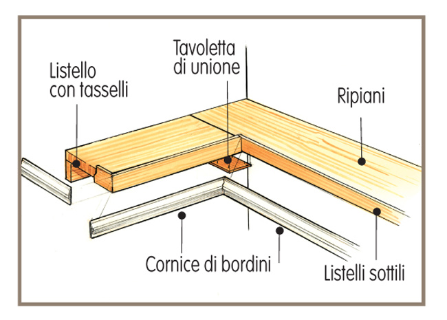 mensole ad angolo, mensole fai da te, mensola fai da te, mensole ad angoo fai da te, fresare cornici, modanature, modanatura