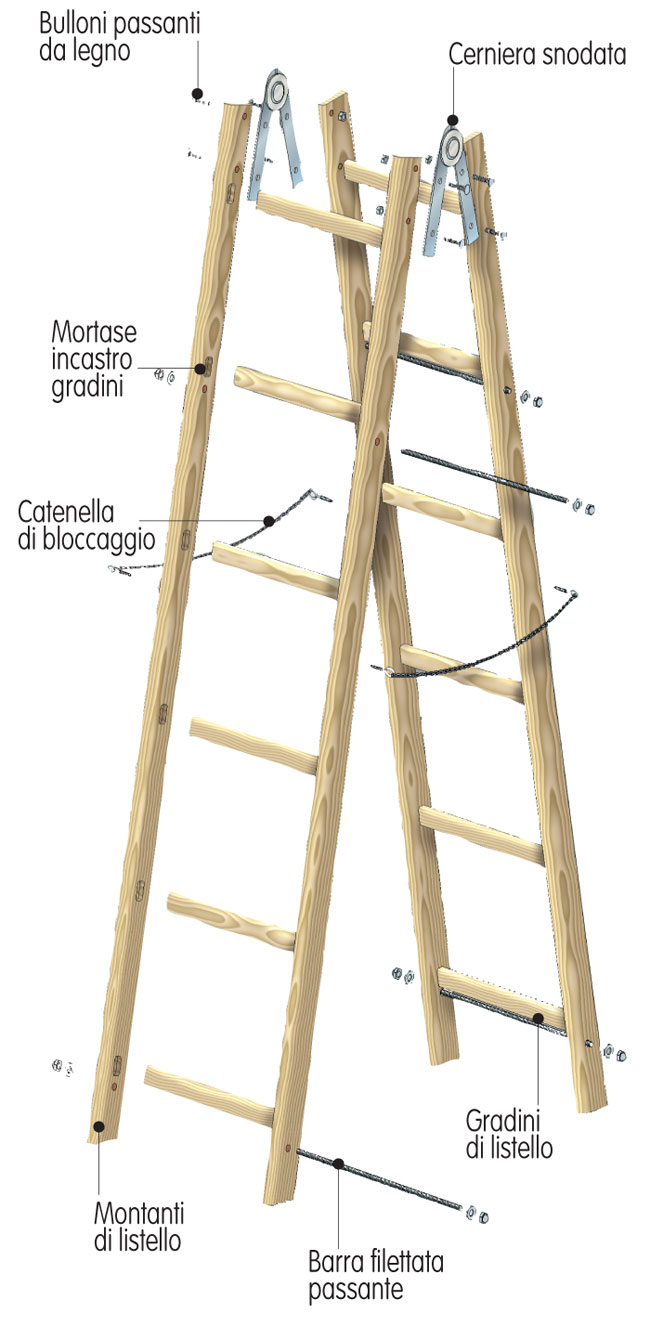 Scala a compasso fai da te, scala fai da te, fai da te, come costruire una scala, costruire una scala, costruire una scala a compasso, scala in legno fai da te, scaletta fai da te