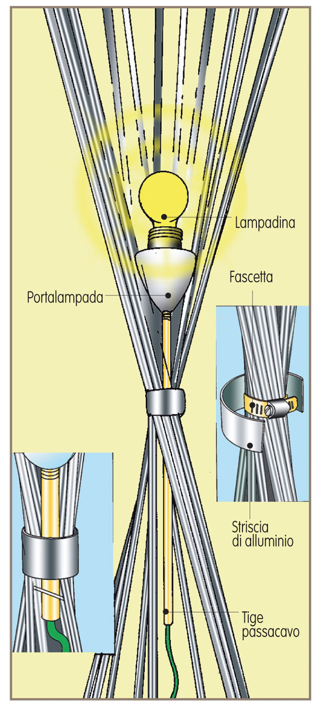 piantana fai da te, piantana design, lampada piantana fai da te, costruire una piantana, piantana design, ampade design, piantana fai da te, faidate piantana