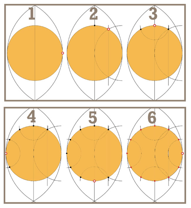 settori orologio
