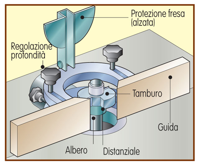 toupie per legno, frese per toupie, toupie, toupie legno, frese per legno toupie