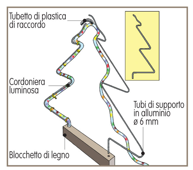 albero luminoso fai da te, albero luminoso, alberello luminoso, Luminarie natalizie fai da te, luci natalizie fai da te, luci di natale, albero luminoso fai da te