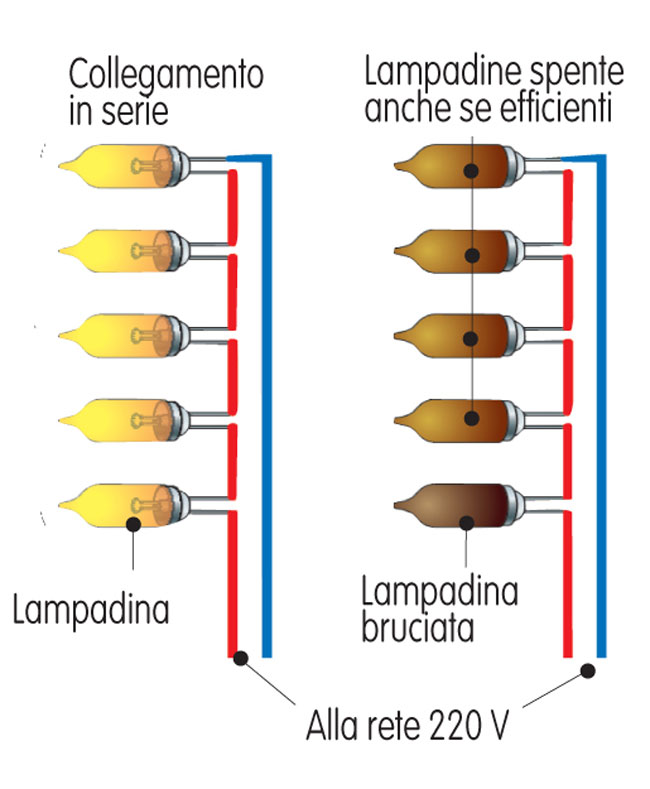 collegamento in serie luci di natale